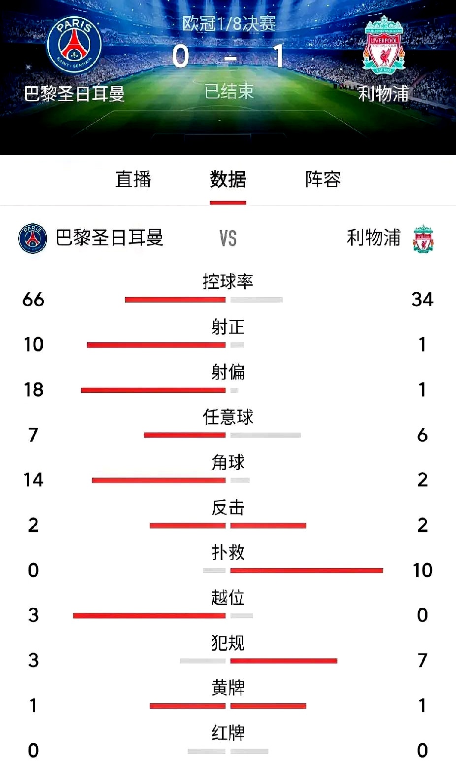 巴黎圣日耳曼意外告负，无缘胜利的简单介绍